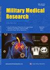 Military Medical Research期刊封面